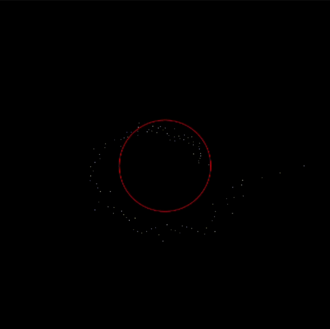 Combination of circles and points